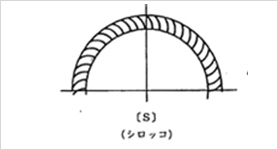 シロッコ[S]